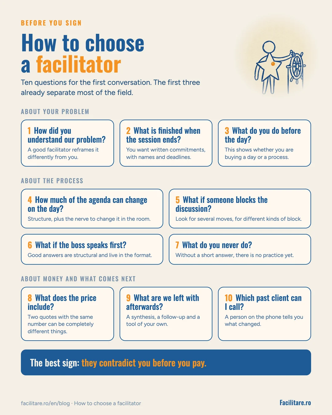 One-page sheet with the ten questions to ask a facilitator, grouped under your problem, the process and money, illustrated with a small figure at a ship's wheel.